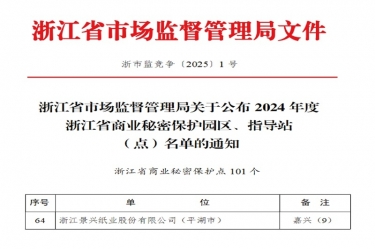 8868体育官网登录入口入选省级商业秘密保护点
